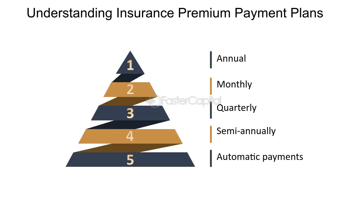 Insurance-Premium